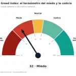 Fear & Greed Index: medidor del miedo y la codicia del mercado (puedes usar el medidor de marca)